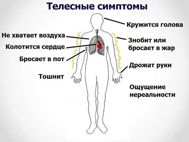 симптомы панических атак
