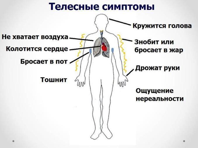 как бороться с паническими атаками