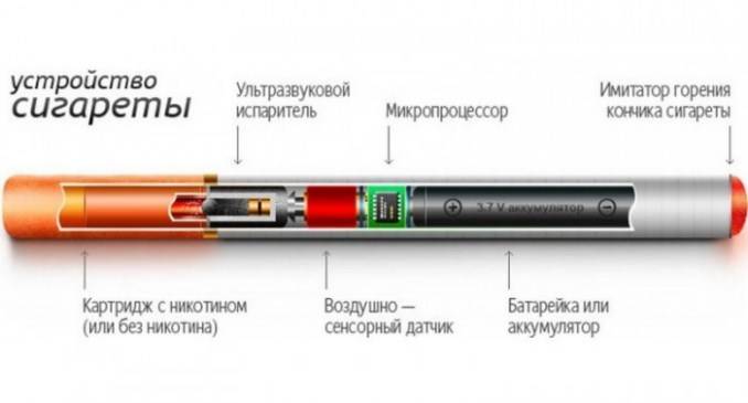 как бросить курить при беременности