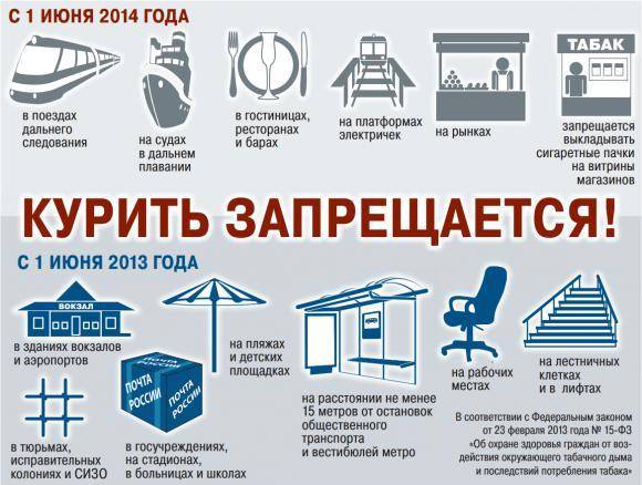 курение на балконах