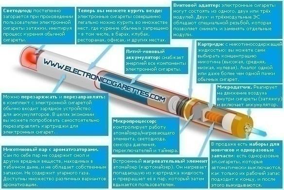 альтернатива курению