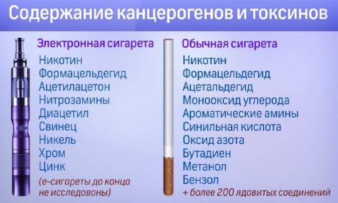 альтернатива курению