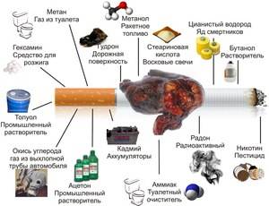 вред от курения сигарет