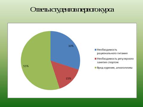 классный час курение