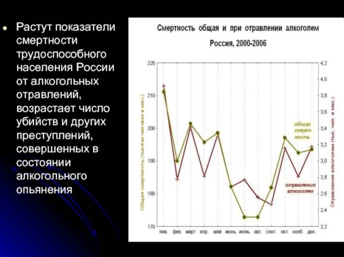 профилактика алкоголизма презентация