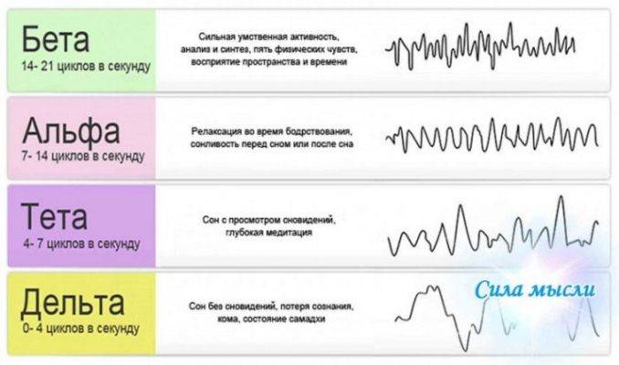 базовая медитация тета хилинг