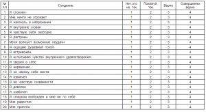 шкала бека для оценки депрессии онлайн