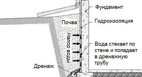 задачи психолога