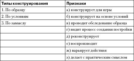 компоненты психики детей с
