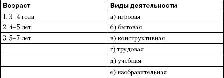 компоненты психики детей с