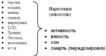 психолог наркомания