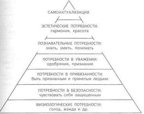 механизмы психики