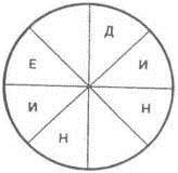 механизмы психики