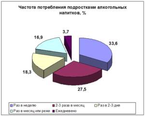 статистика алкоголизма в россии
